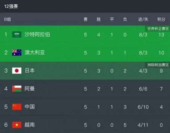 2022年亚洲午夜一区二区福利